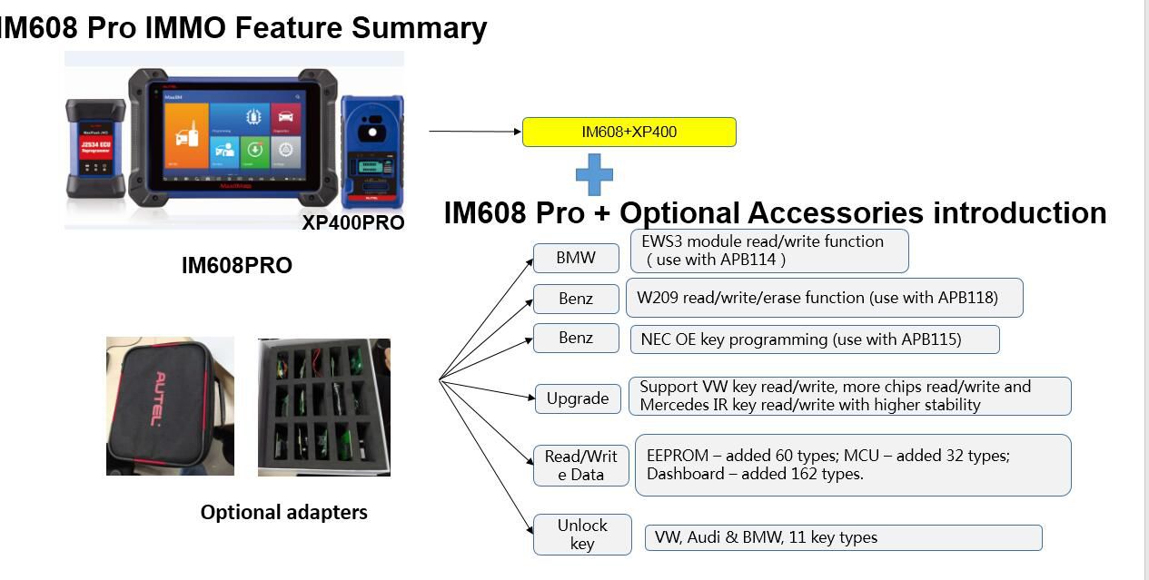 Autel IM608 with XP400 Pro Advantages
