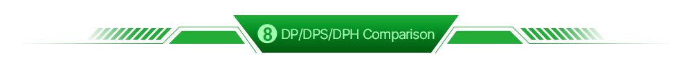 DPS5020 Constant Voltage current DC DC Step-down communi