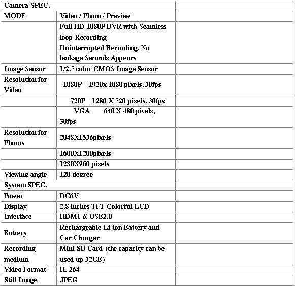 HD 1080P Car Vehicle Dash Dashboard DVR Camera Specification