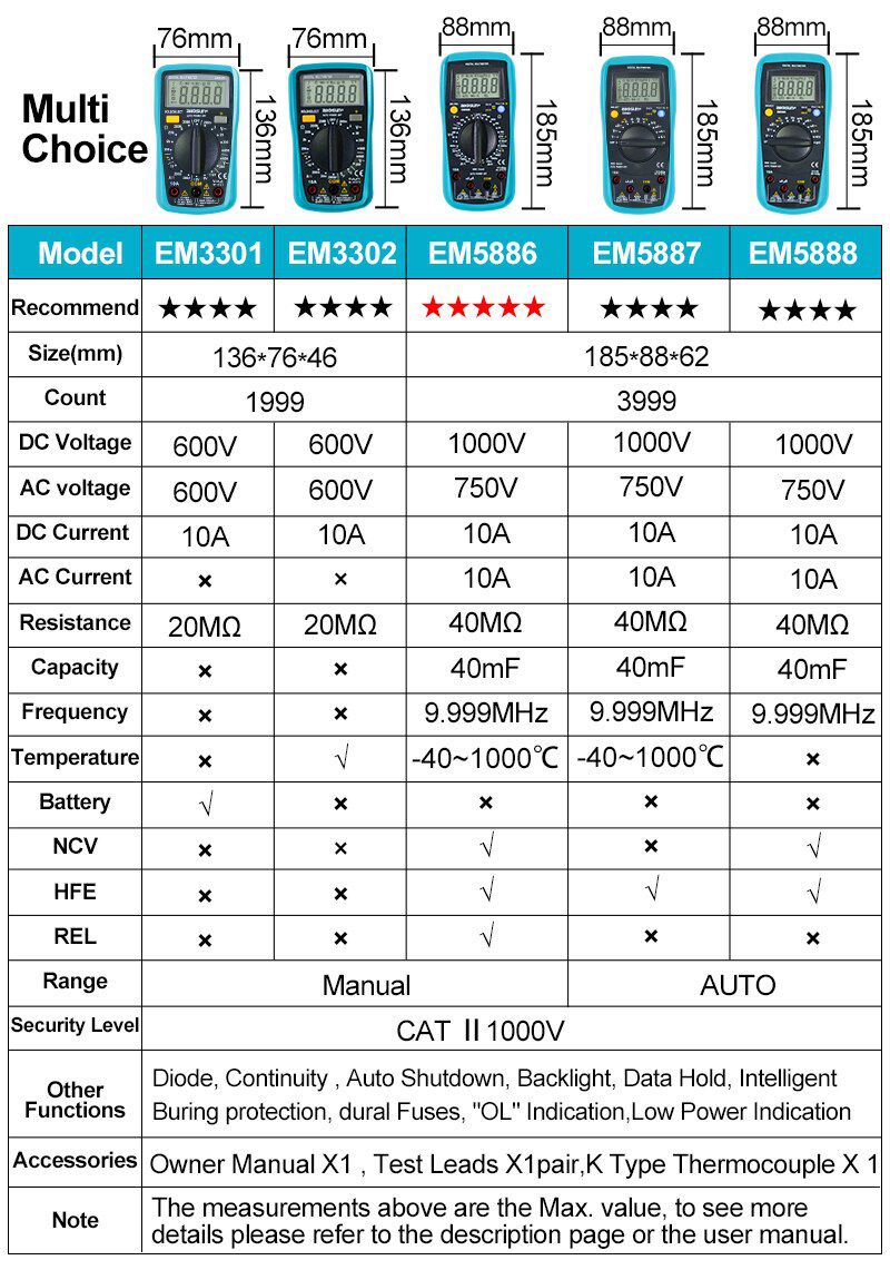 Digital  Multimeter Auto Range 3999 counts AC/DC Ammeter Voltage ohm Tester Current Ohm NCV REL With Backlight