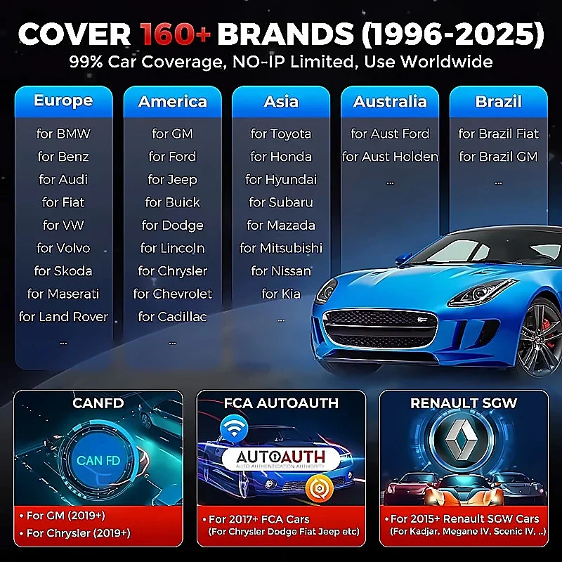 KINGBOLEN S608 Bidirectional OBD2 Scanner for Car Engine ABS SRS Transmission 9 Reset CAN FD Lifetime Free Update