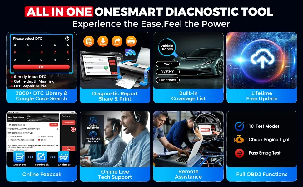 Smart diagnostic features