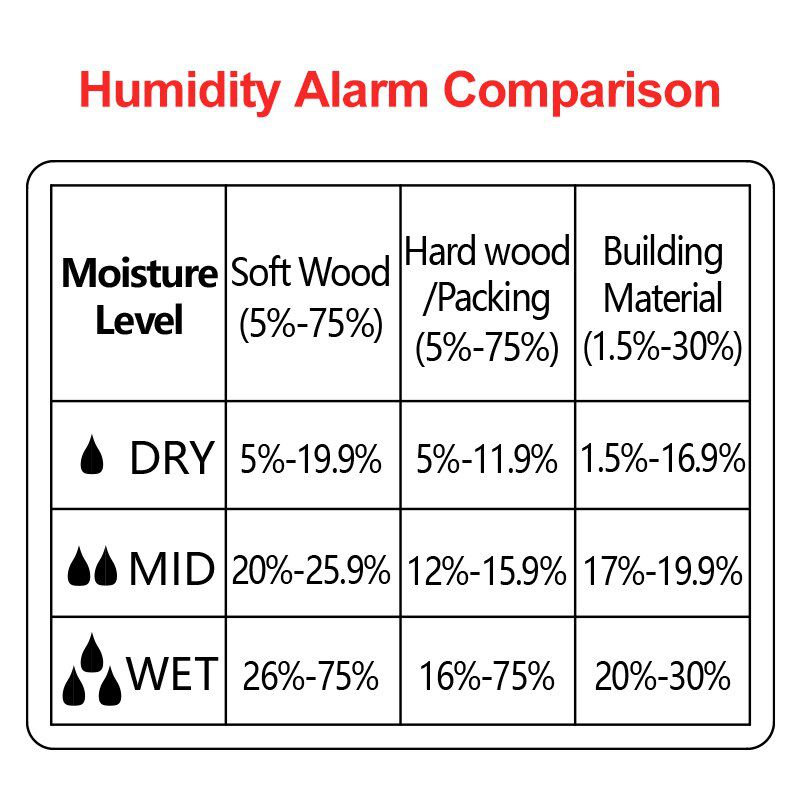 MT-19 Wood Moisture Meter Carton Humidity tester Tree Hygrometer with Two Pins LCD backlight screen and flashlight