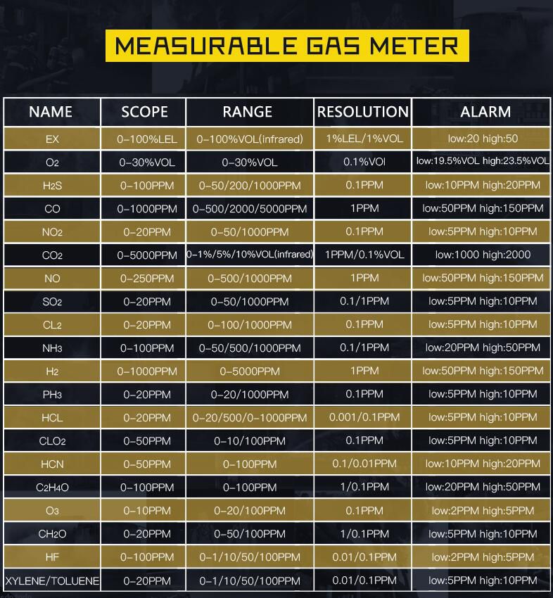 BH-80 Multifunctional gas detector Handheld LCD 4 in 1 toxic harmful gas H2S/CO/O2/ EX gax Analyzer High Precision Detector