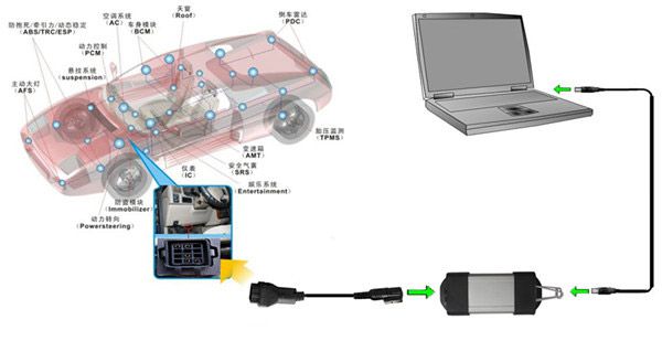Latest V200 CAN Clip Diagnostic Interface for Renault Supports Multi-language