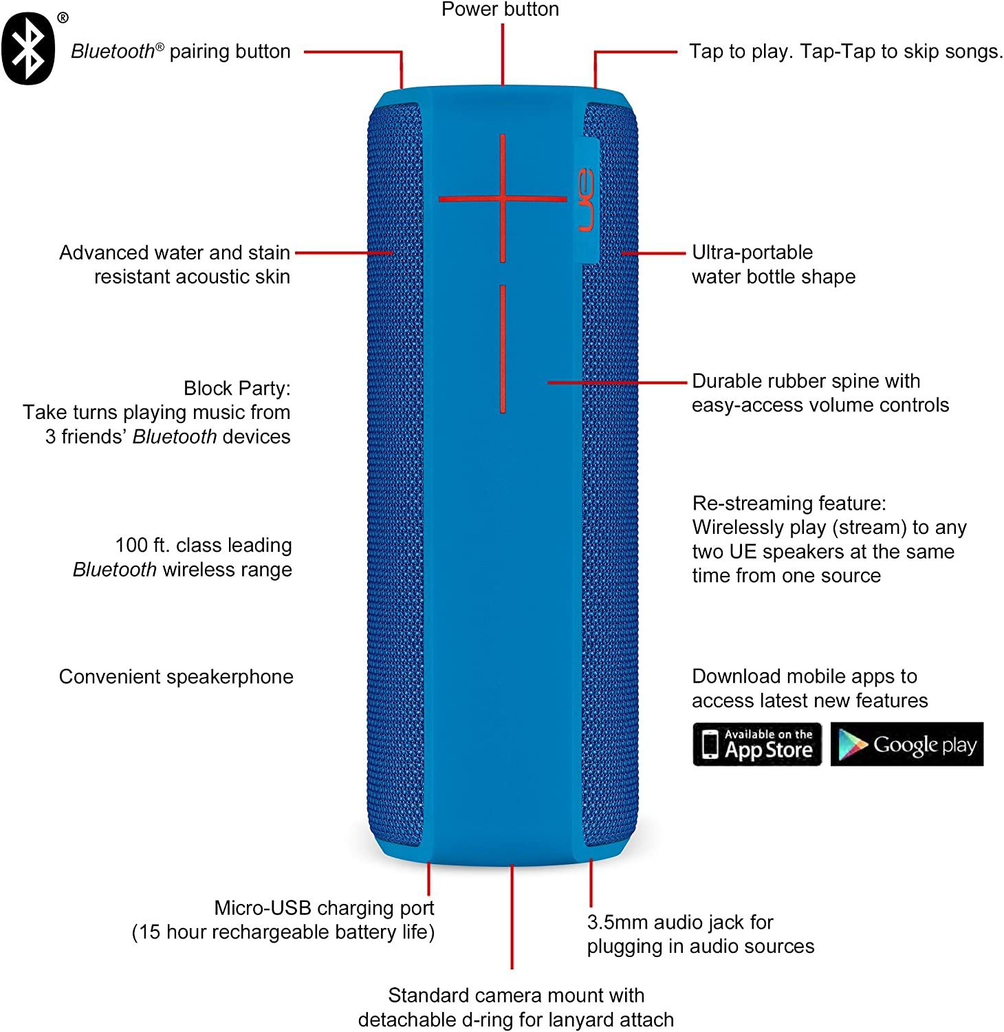 Logitech Ultimate Ears BOOM 2 IPX7 Portable Waterproof & Shockproof Bluetooth Speaker Battery 360° Sound 100% Original