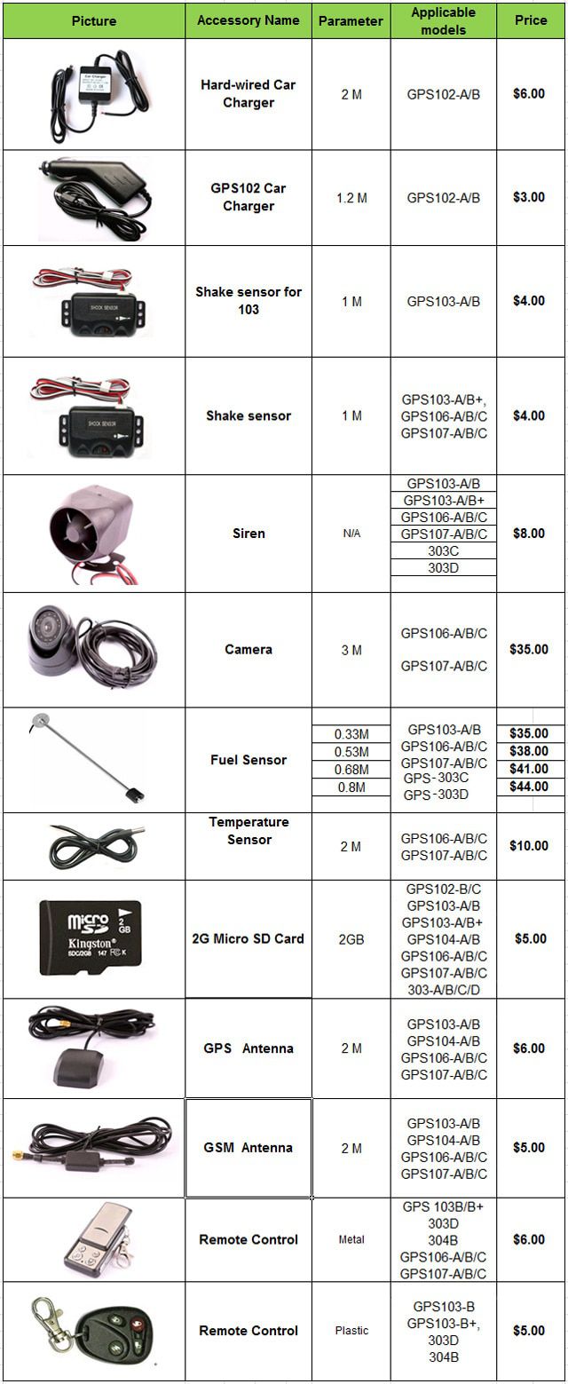 Car Alarm Vehicle Tracker 