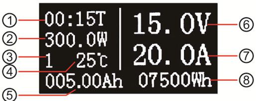 100v/20A 7in1 OLED Multifunction Tester