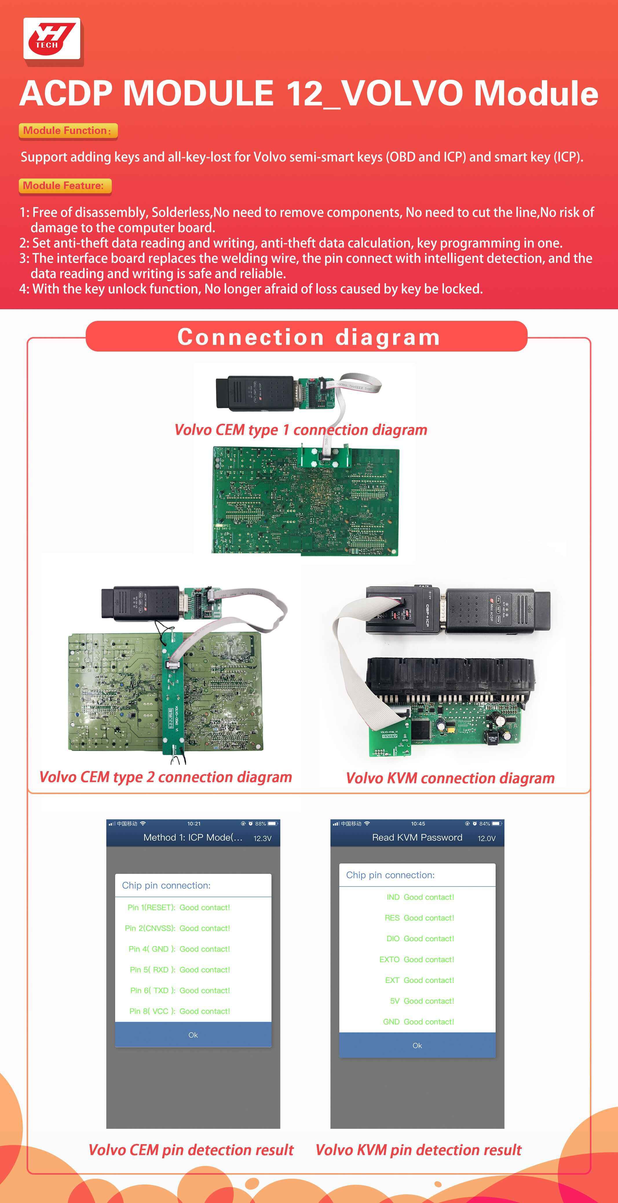 Yanhua Mini ACDP Volvo Module12 Latest Connection Diagram: